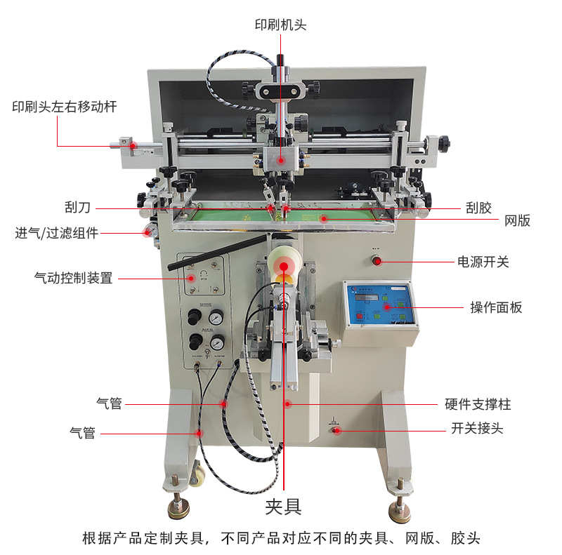 塑料瓶玻璃杯一機(jī)多用絲印機(jī)